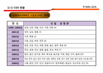 [IR전략] CJ CGV 분석-14