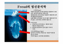 [아동발달론] 정신분석학 이론-5
