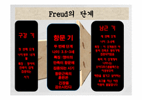 [아동발달론] 정신분석학 이론-6