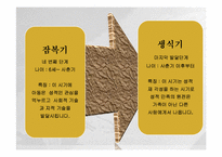 [아동발달론] 정신분석학 이론-7