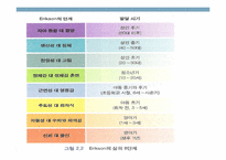 [아동발달론] 정신분석학 이론-12
