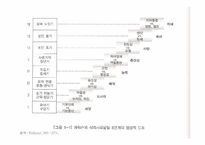 [아동발달론] 정신분석학 이론-13
