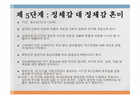[아동발달론] 정신분석학 이론-18