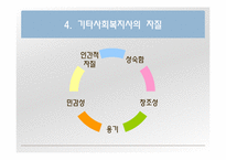 사회복지실천의 관계-14