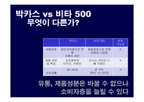 박카스 광고기획서-11
