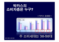 박카스 광고기획서-12