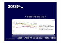박카스 광고기획서-19
