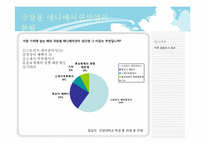 국내 극장용 애니메이션 산업의 문제점과 해결방안-19