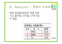 [광고] 청정원 광고기획서-15