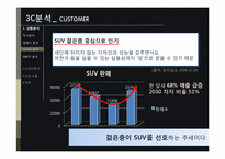 현대자동차 투싼 광고기획서-10