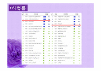[광고원론] 광고와 TV프로그램의 다양성-10