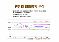 네스카페 광고전략-4