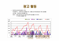 네스카페 광고전략-5