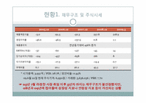 [IR 전략] 알앤엘바이오 분석-6