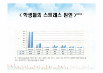[청소년문화] 청소년 학교생활-4