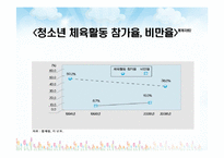 [청소년문화] 청소년 학교생활-5