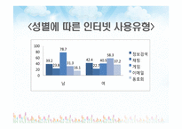[청소년문화] 청소년 학교생활-16