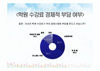 [청소년문화] 청소년 학교생활-20