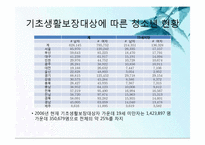 빈곤(저소득)청소년과 여가문화-5