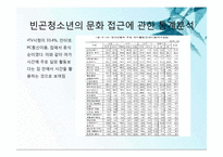 빈곤(저소득)청소년과 여가문화-6