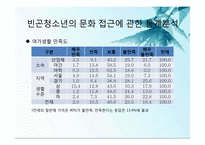 빈곤(저소득)청소년과 여가문화-7