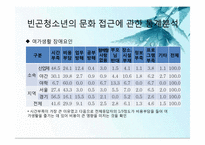 빈곤(저소득)청소년과 여가문화-8