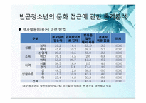 빈곤(저소득)청소년과 여가문화-9