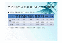 빈곤(저소득)청소년과 여가문화-10