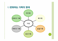 [청소년문화] 가족과 청소년-5