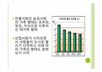 [청소년문화] 가족과 청소년-6
