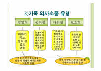 [청소년문화] 가족과 청소년-12