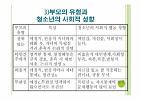 [청소년문화] 가족과 청소년-13