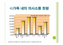 [청소년문화] 가족과 청소년-14