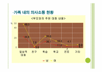 [청소년문화] 가족과 청소년-16
