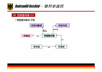 독일 정치제도 레포트-11