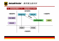 독일 정치제도 레포트-13