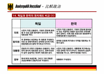 독일 정치제도 레포트-15