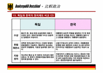 독일 정치제도 레포트-16