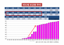 청소년의 언어사용 실태-3