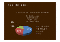 MaxwellHouse 맥스웰하우스 광고기획서-15