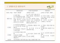SkinFood 스킨푸드 광고기획서-8
