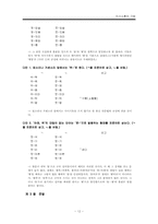 표준어의 규정과 오용사례-12