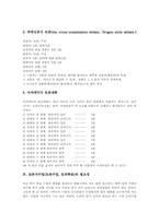 [토론식수업][토론수업][토의학습]토론식수업(토론수업, 토의학습)의 정의와 유형, 토론식수업(토론수업, 토의학습)의 필요성과 접근방법, 토론식수업(토론수업, 토의학습)의 모형과 절차, 토론식수업(토론수업, 토의학습)의 문제점과 대처방안 분석-4