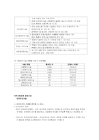 [간호학]가정간호사업-2