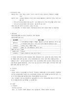 [간호학]가정간호사업-3