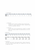대우조선해양 재무제표분석-4