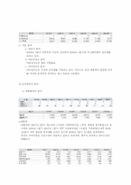 대우조선해양 재무제표분석-5