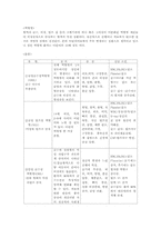 [간호학]급성 림프성 백혈병-4