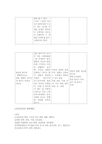 [간호학]급성 림프성 백혈병-5