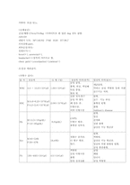 [간호학]급성 림프성 백혈병-8